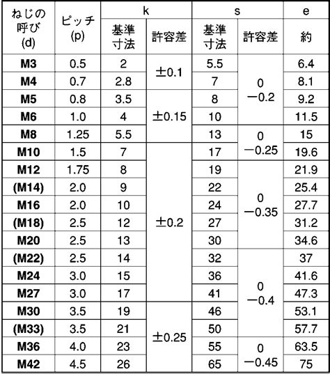 ボルト 規格.